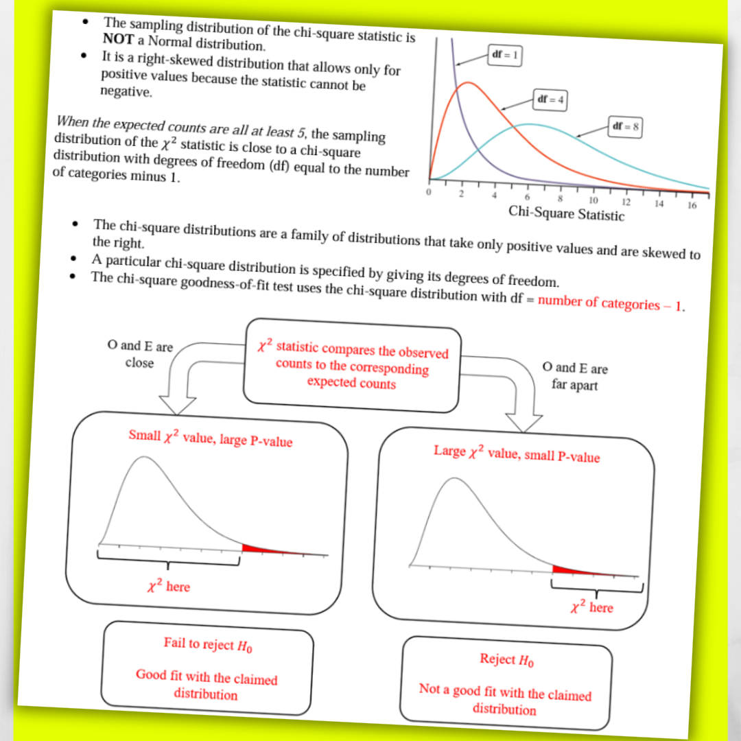 Goldie’s Unit 8 - The Chi-Square Distribution - GUIDED NOTES for AP® Statistics