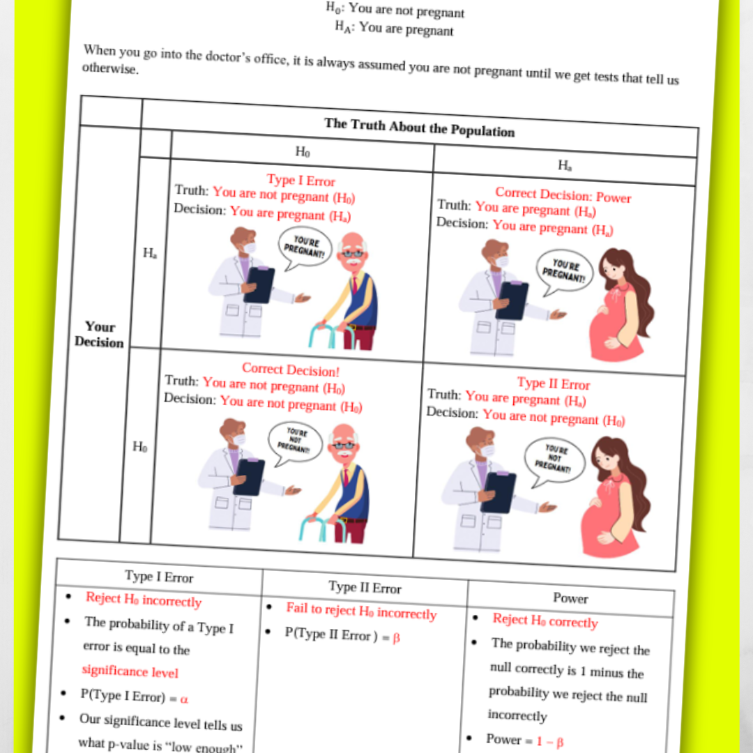 Goldie’s Unit 6 - Inference for Proportions - GUIDED NOTES for AP® Statistics
