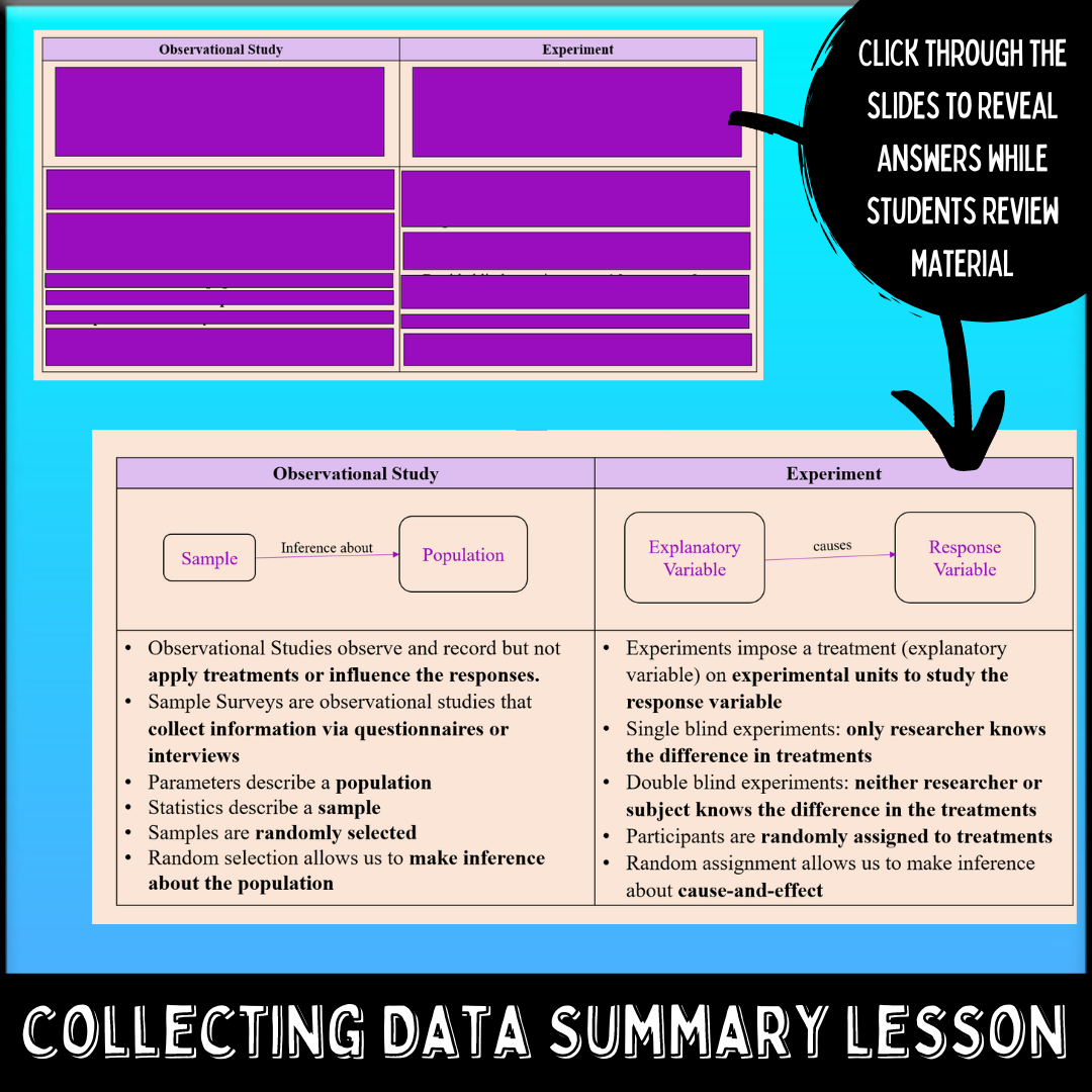 Sampling and Experiments Review Lesson FREE - AP Stat Unit 3