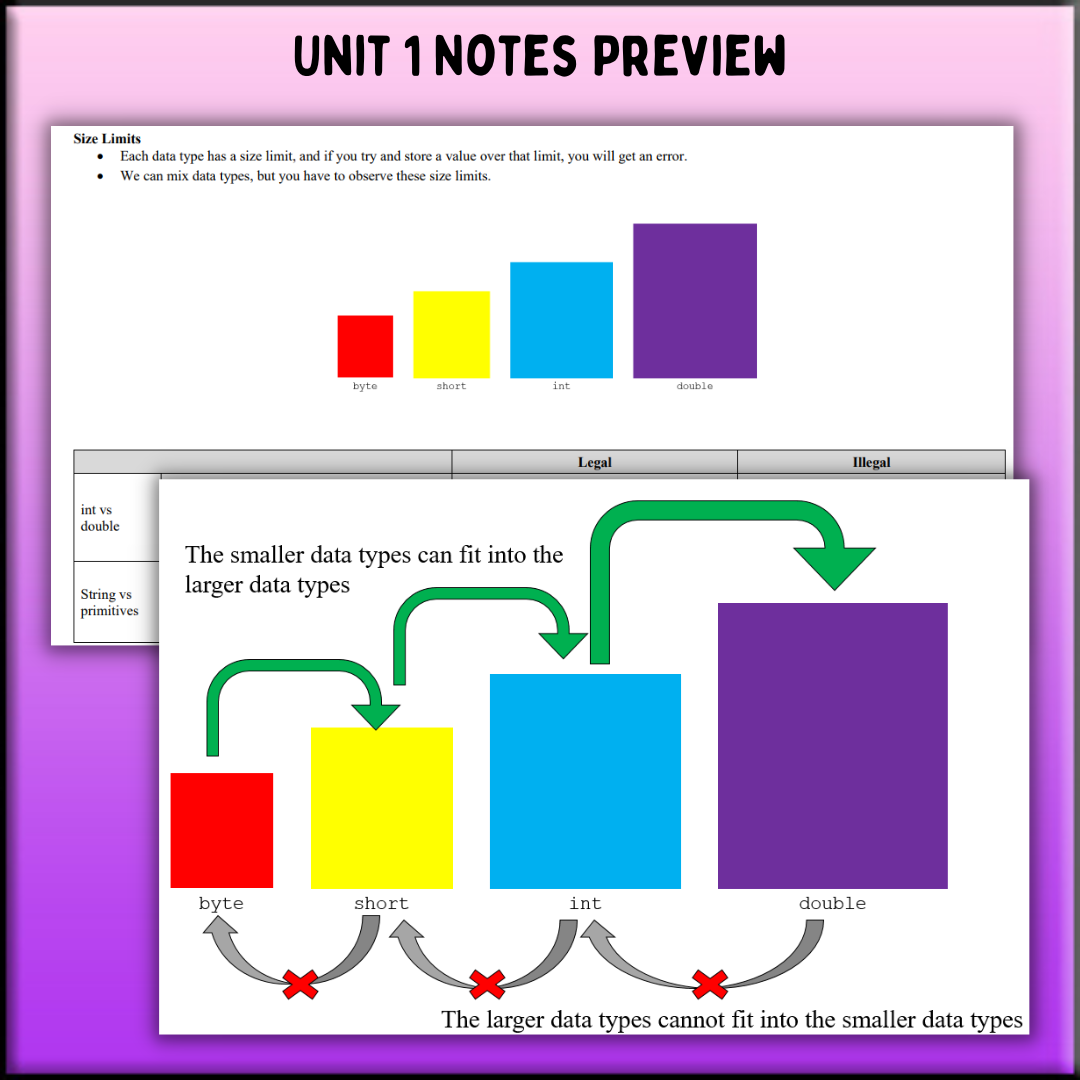 Goldie's Unit 1 GUIDED NOTES for AP® Computer Science A