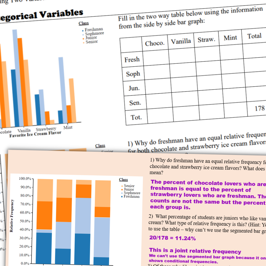 Goldie’s Unit 2 - Exploring Two Variable Data - GUIDED NOTES for AP® Statistics