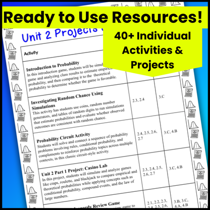 Goldie’s Projects & Activities Bundle for AP® Statistics