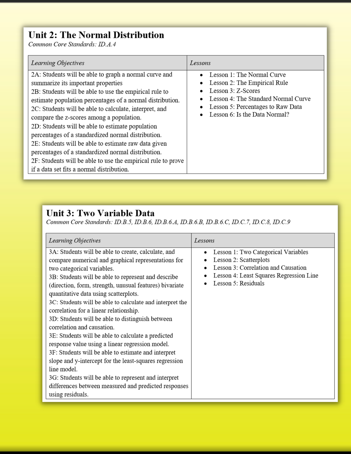Statistics Course Content Statistics: FULL CURRICULUM – Goldie's Math Emporium