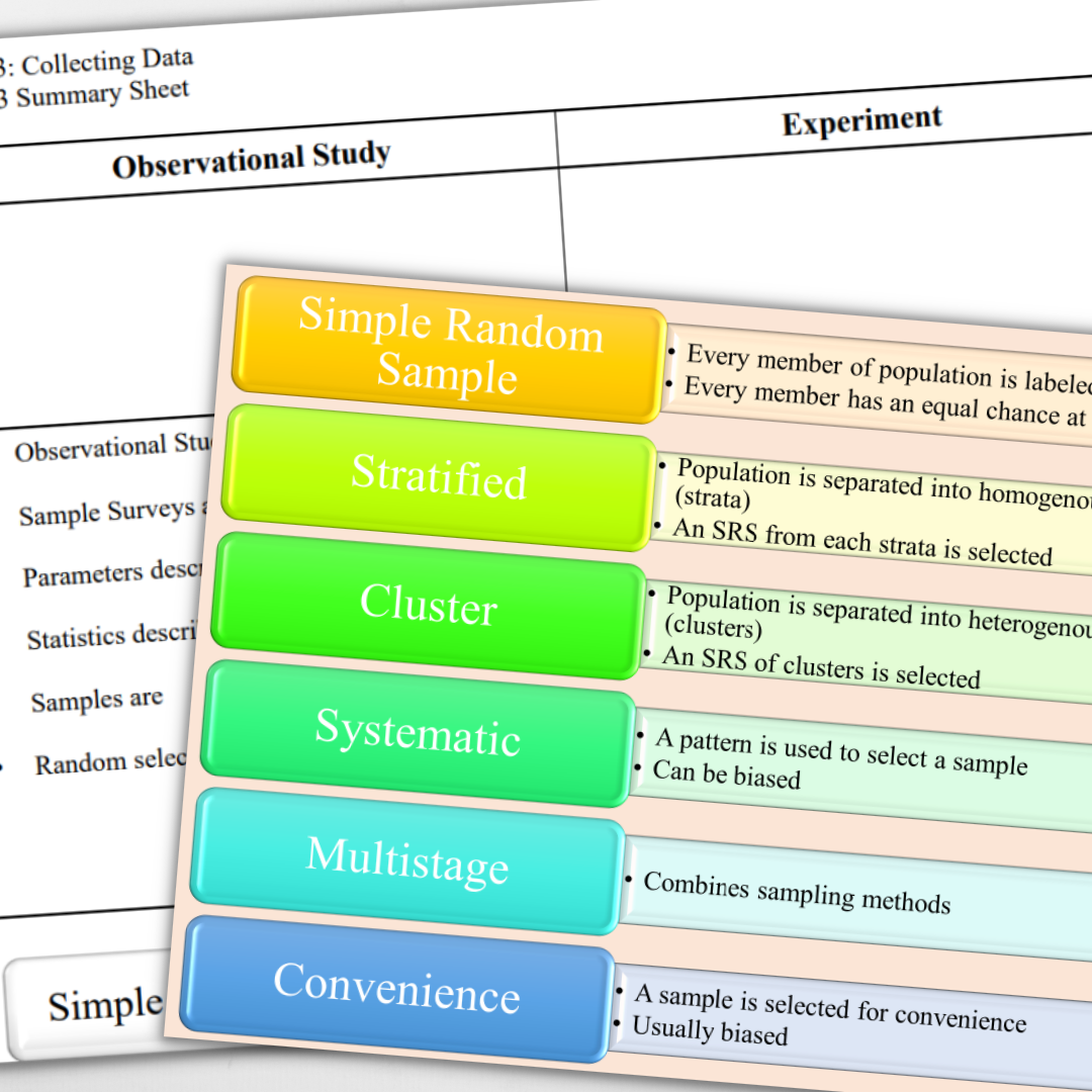 Goldie’s Unit 3 GUIDED NOTES for AP® Statistics